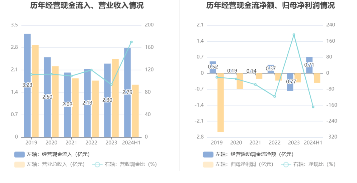 琏升科技跨界光伏遭遇困境，业绩下滑、负债率增长，百亿投资规划面临资金挑战