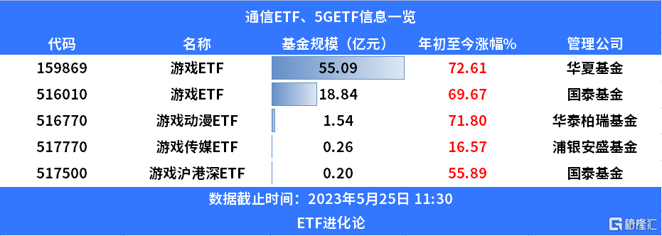 新快讯 第230页