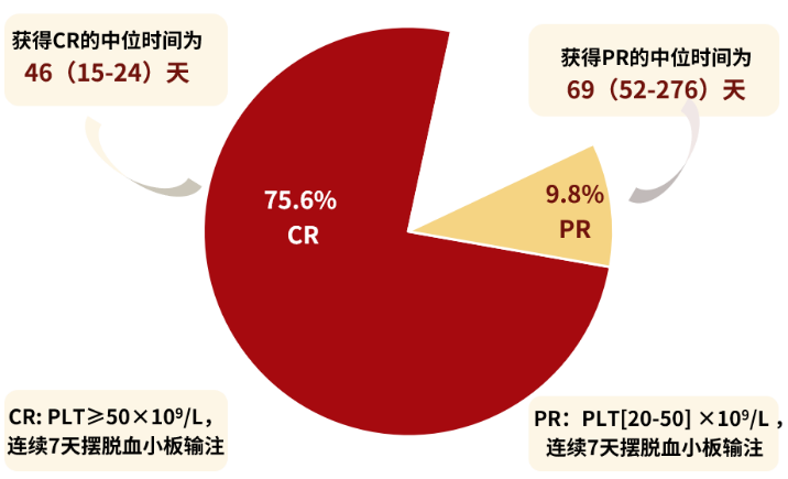 第332页