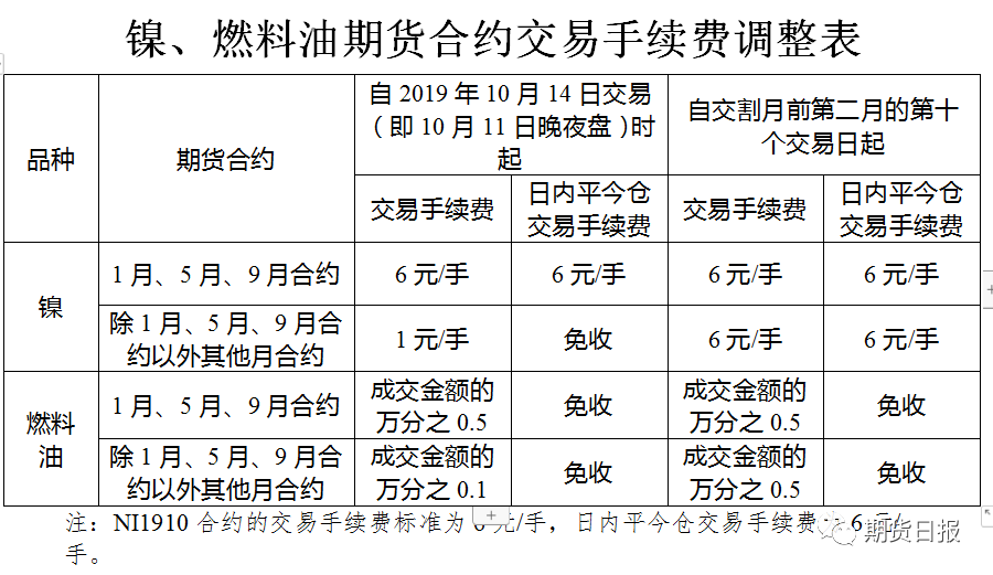 上期所调整白银期货交易手续费，详细解读与影响分析