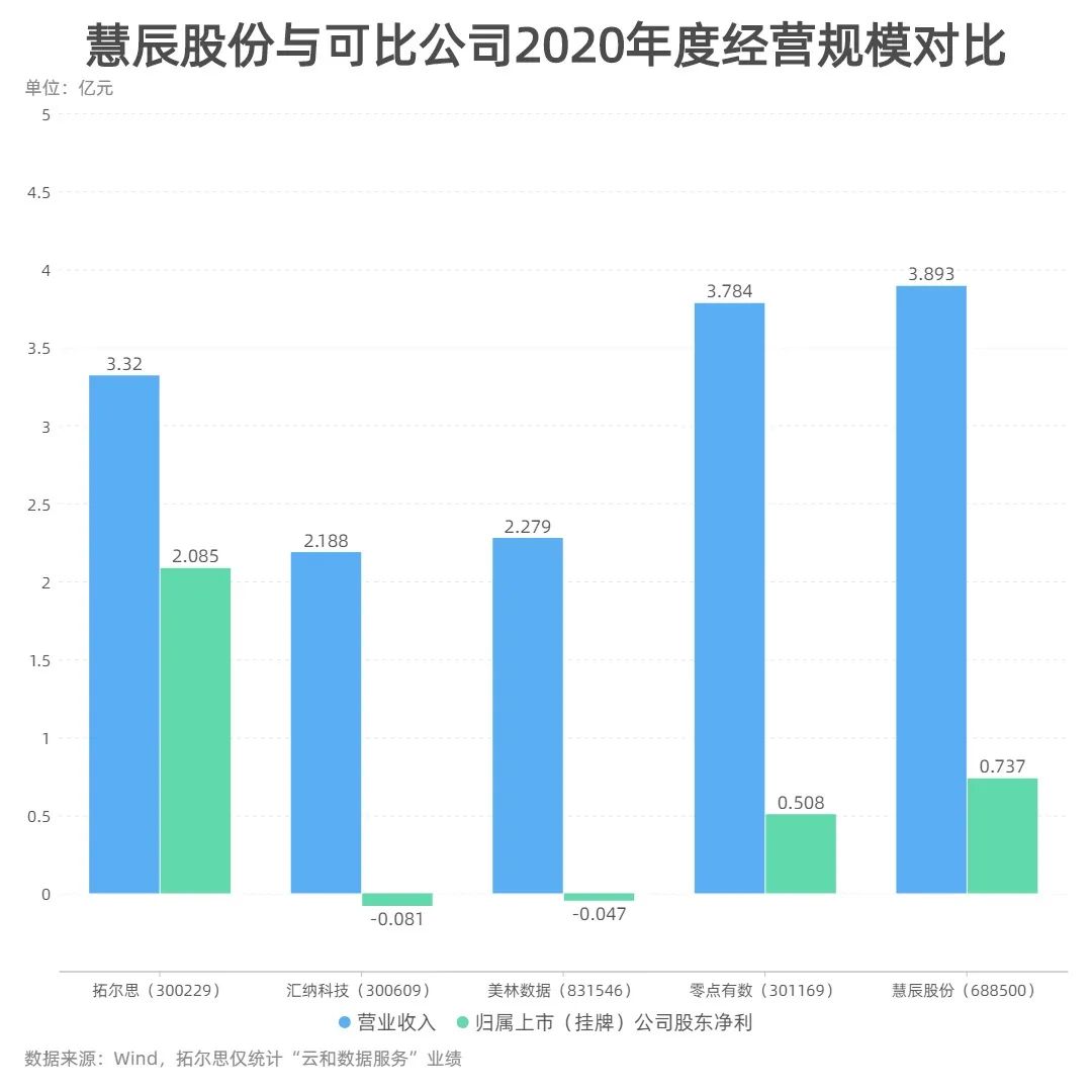 第287页