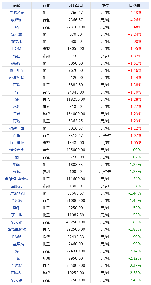 第1110页