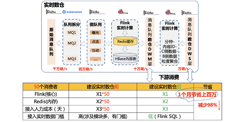 资快 第27页