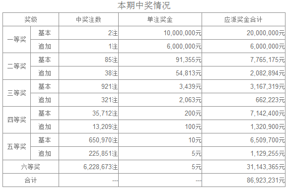 新快讯 第19页