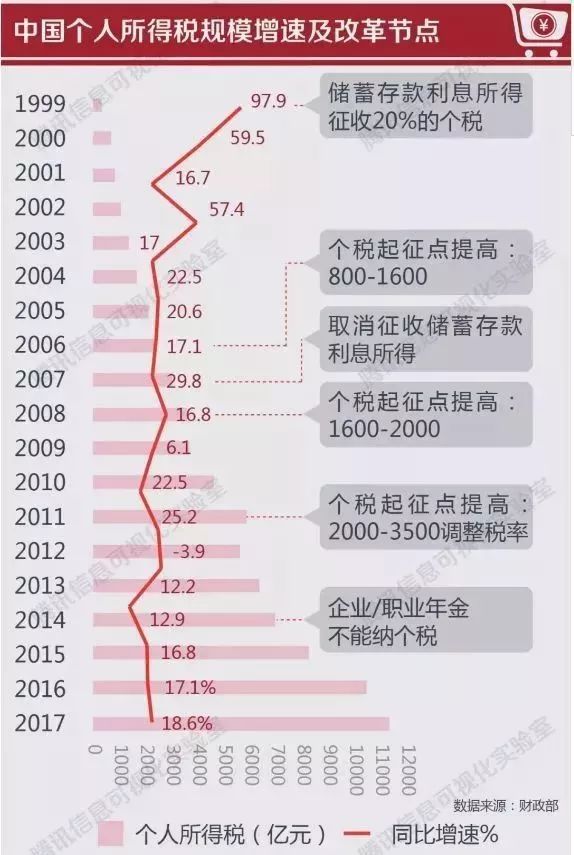 创业 第17页