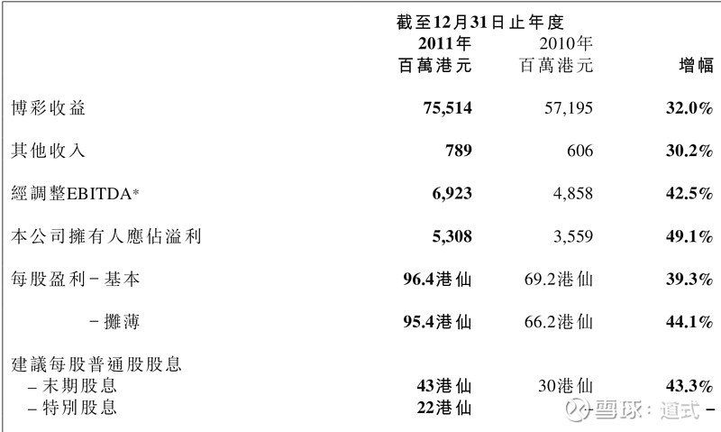 创业 第11页