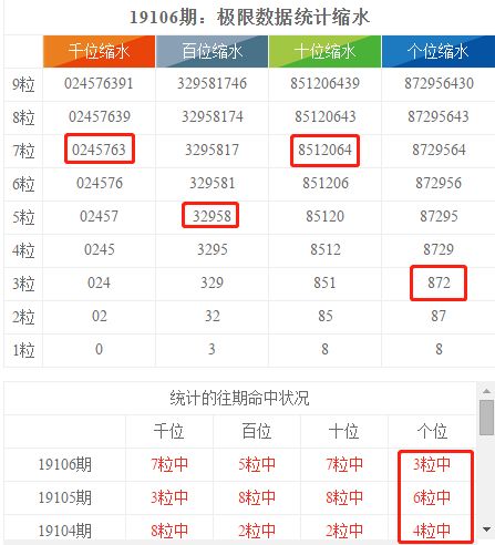 香港6和彩今晚开什么数，实时数据解释落实_粉丝版12.79.31