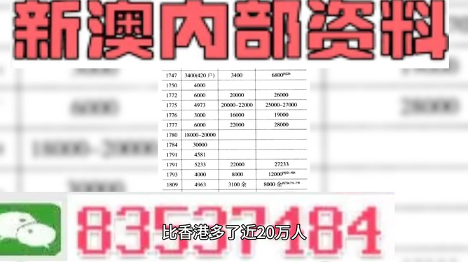 2024新澳免费资料三头67期，时代资料解释落实_模拟版55.67.61