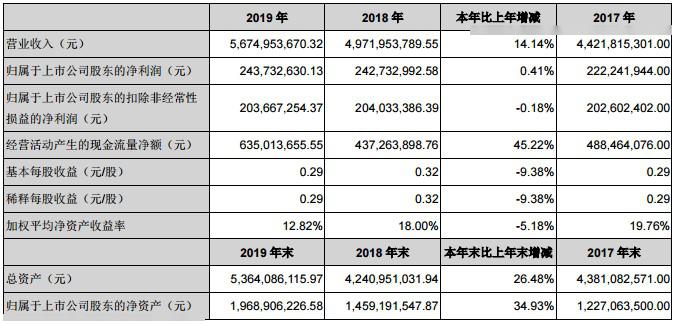 2024年新澳免费资料，深入研究解释落实_精简版5.35.39