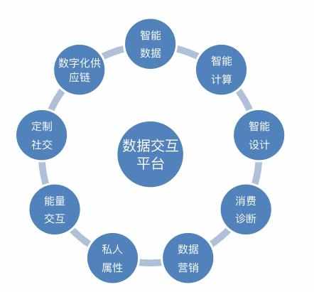 2024澳门正版资料大全免费，精确数据解释落实_交互版46.29.23