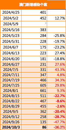 新澳门正版挂牌之全2024，精确数据解释落实_战略版79.69.48