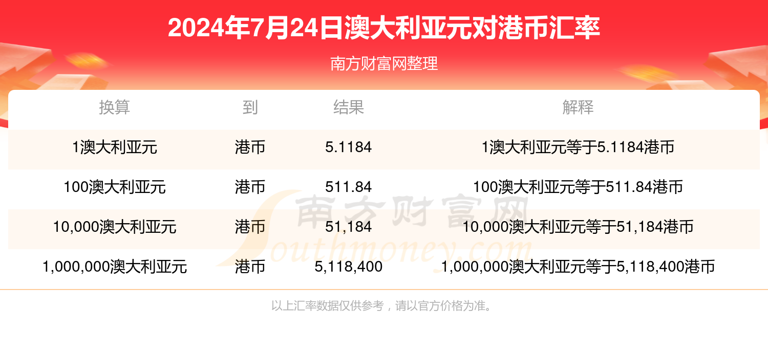 新澳今天最新资料，综合分析解释落实_专家版12.47.53