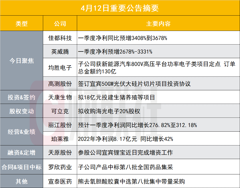 纵报 第81页