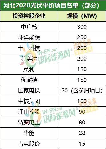 新澳精准资料免费提供510期，统计分析解释落实_入门版63.27.63