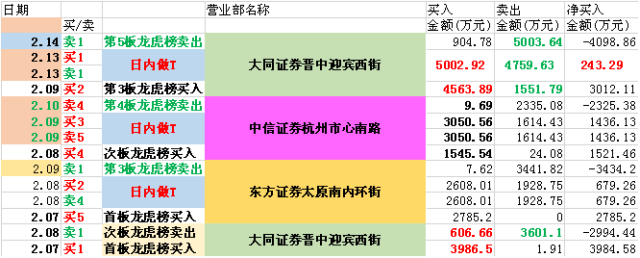 新奥天天免费资料东方心经，实时数据解释落实_扩展版86.54.98