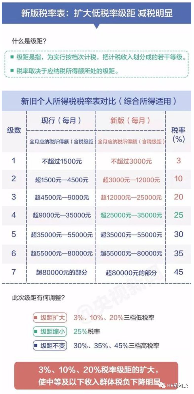 澳门一码一肖一待一中广东，专业数据解释落实_免费版6.15.78