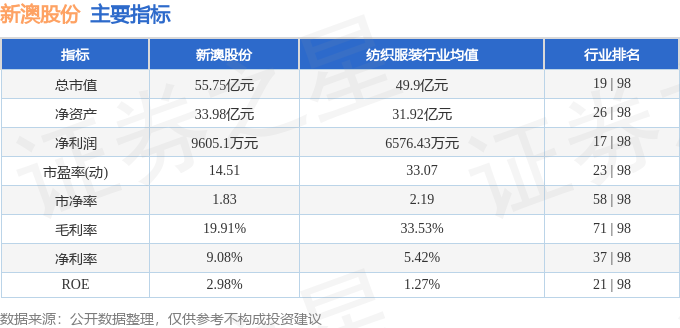 2024新澳资料大全免费，科学数据解释落实_豪华版95.2.30