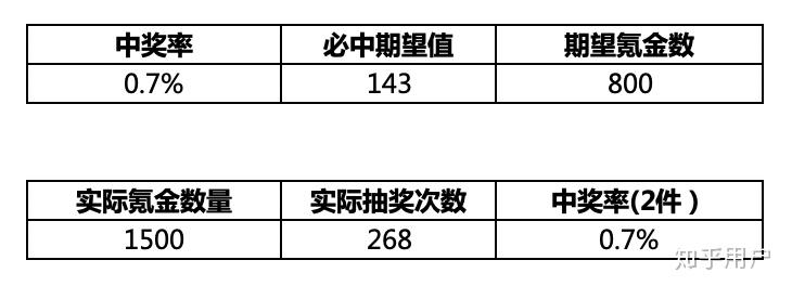 创业 第3页