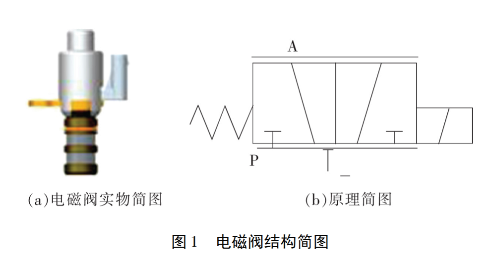 电磁阀直流电阻，原理详解与应用指南