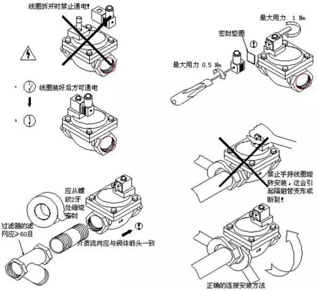 电磁阀安装指南，步骤详解