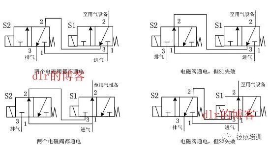 电磁阀调节详解，步骤、方法与注意事项指南