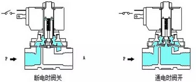 电磁阀操作详解，从初步开启到精通使用指南